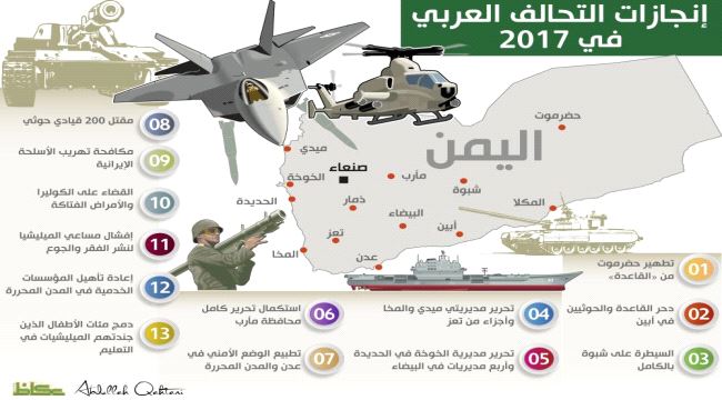 إنجازات التحالف في #اليمن خلال 2017