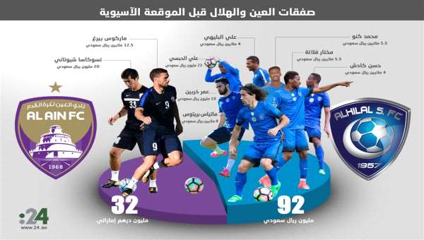 # صفقات العين والهلال قبل الموقعة الآسيوية