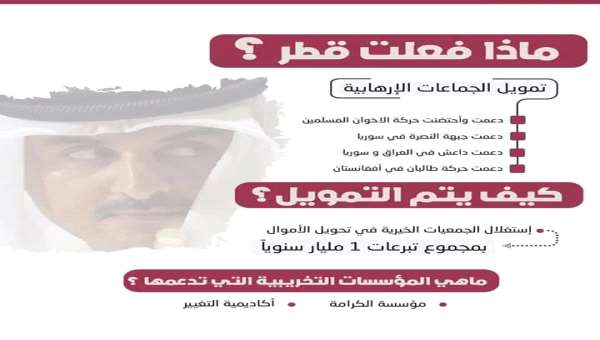 #انفوجرافيك : ماذا فعلت قطر؟