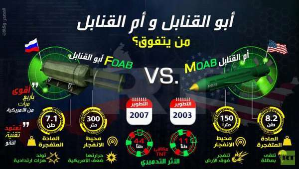ابو القنابل وام القنابل ،،، من يتفوق ؟