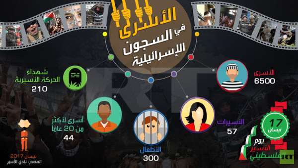 الأسرى في السجون الإسرائيلية
