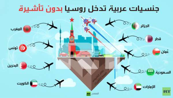 #إنفوجرافيك : تعرف على الدول العربية المسموح لها بالدخول الى روسيا بدون تأشيرة 