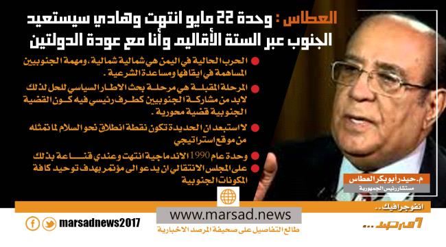 العطاس : وحدة 22 مايو انتهت وهادي سيستعيد  الجنوب عبر الستة الأقاليم وأنا مع عودة الدولتين