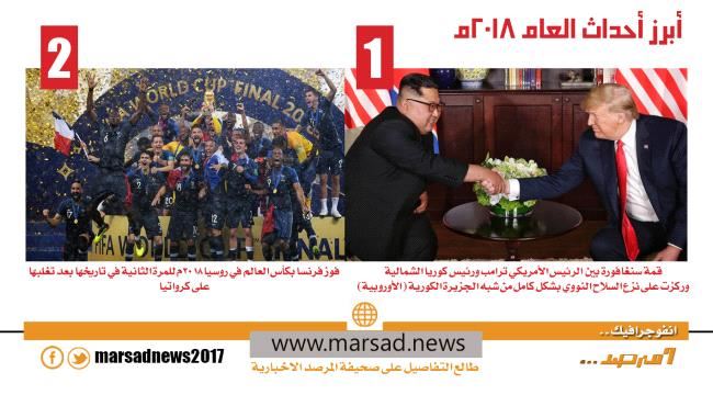 أبرز أحداث العام 2018م 1&2
