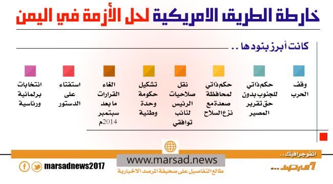 خارطة الطريق الأمريكية لحل الأزمة في اليمن