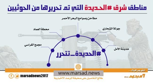 مناطق شرق #الحـديدة التي تم تحريرها 