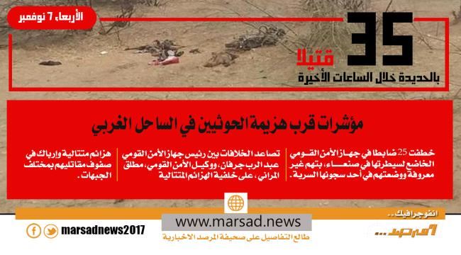 مؤشرات قرب هزيمة #الحـوثيين في الساحل الغربي