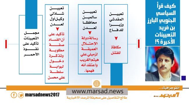 كيف قرأ  السياسي الجنوبي البارز  بن فريد التعيينات  الأخيرة ؟!
