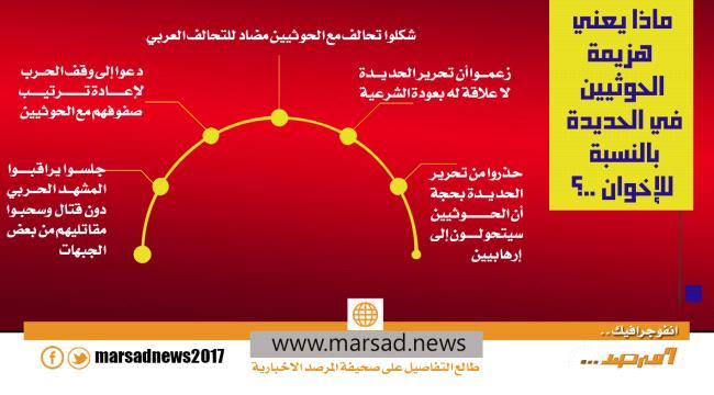 ماذا يعني هزيمة #الحـوثيين في #الحـديدة بالنسبة للإخوان ..؟