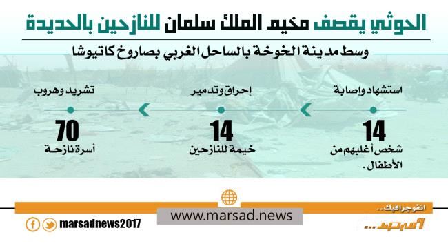 #الحـوثي يقصف مخيم الملك سلمان للنازحين ب#الحـديدة 