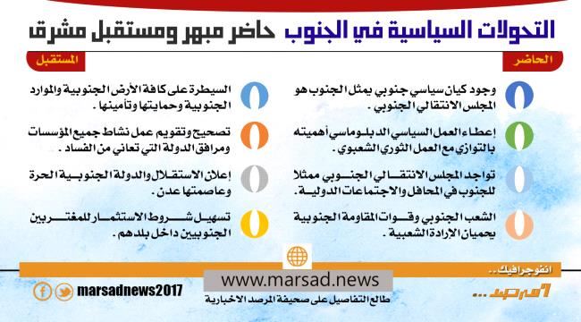 التحولات السياسية في الجنوب حاضر مبهر ومستقبل مشرق