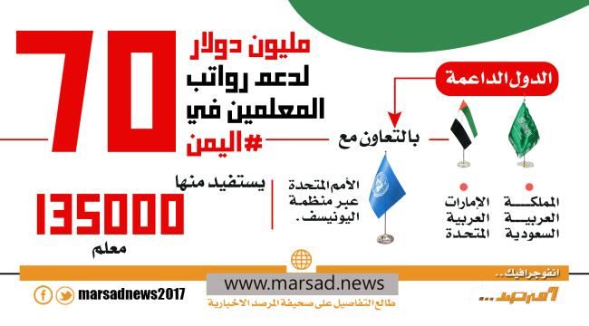 70 مليون دولار لدعم رواتب المعلمين في #اليمن