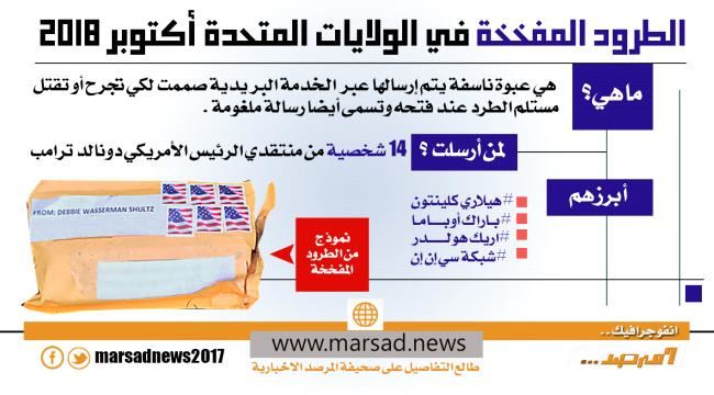 الطرود المفخخة في الولايات المتحدة أكتوبر 2018