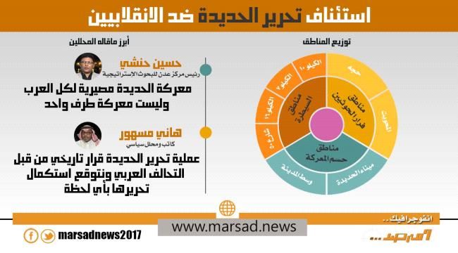 استئناف تحرير #الحـديدة ضد الإنقلابيين