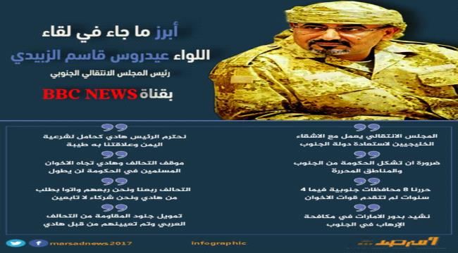 #انفوجرافيك_المرصد..أبرز ما جاء في مقابلة اللواء عيدروس الزبيدي
