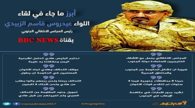 ابرز ما جاء في لقاء الرئيس عيدروس الزبيدي  على قناة BBC (انفوجرافيك)