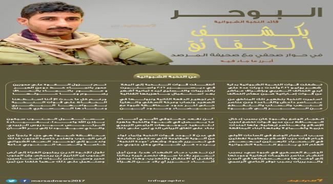 انفوجرافيك: أبرز ما جاء في حوار قائد النخبة الشبوانية المقدم محمد البوحر 