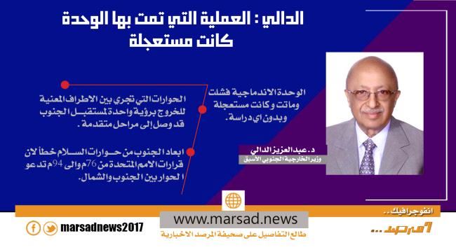 الدالي : العملية التي تمت بها الوحدة كانت مستعجلة 