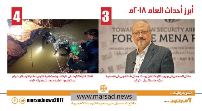 أبرز أحداث العام 2018م 3&4