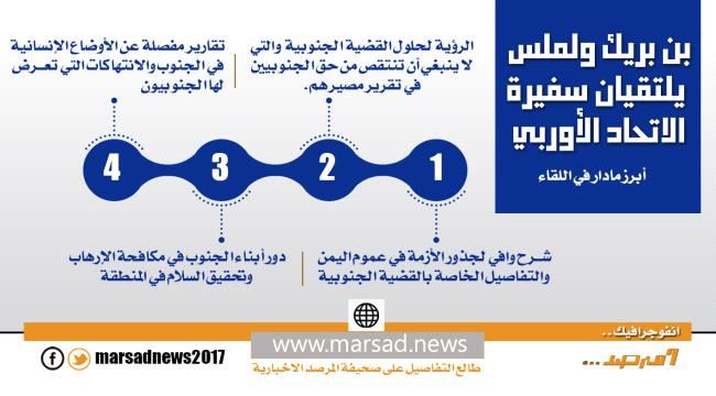 بن بريك ولملس  يلتقيان سفيرة  الاتحاد الأوربي