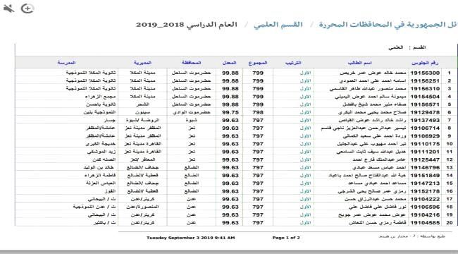 نتائج اختبارات الثانوية العامة "أسماء الأوائل"