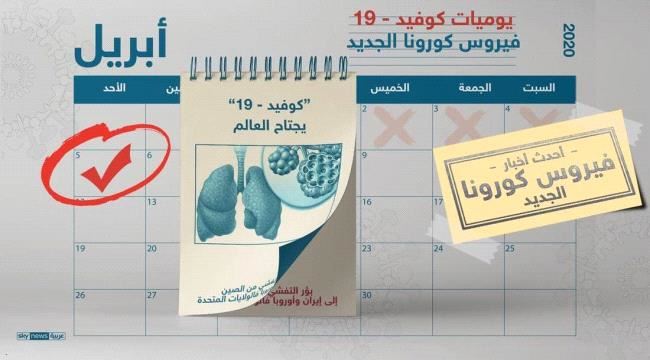 وباء كورونا.. آخر الأخبار وأحدث المستجدات لحظة بلحظة