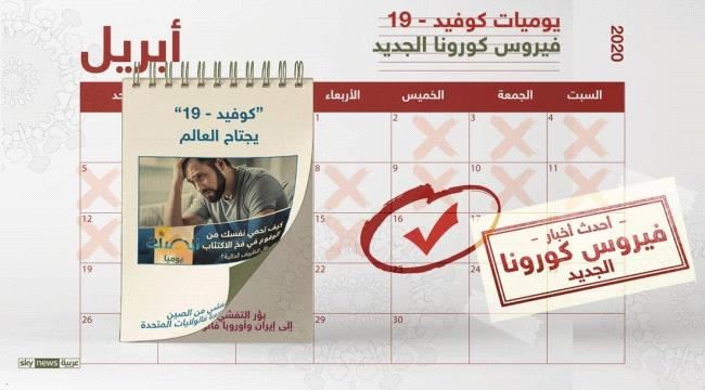 زحف الوباء مستمر.. آخر تطورات كورونا لحظة بلحظة