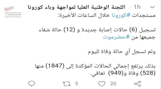 تعرف على اخر احصائية للإصابات بفيروس كورونا في اليمن