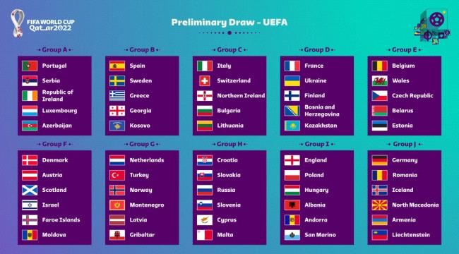نتائج قرعة تصفيات أوروبا المؤهلة لكأس العالم 2022