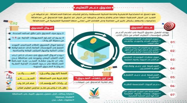 فريق مشاورات شباب عدن يطلق حملة مناصرة لا أنشاء صندوق دعم التعليم بعدن