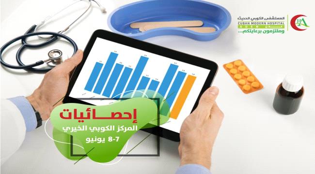 الكوبي الخيري يمدد خدماته حتى 20 يونيو (إحصائية الـ 48 الساعة الماضية)