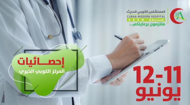 تواصل تراجع حالات الحميات والاشتباه بكرونا في مركز الطوارئ الخيري بمشفى الكوبي