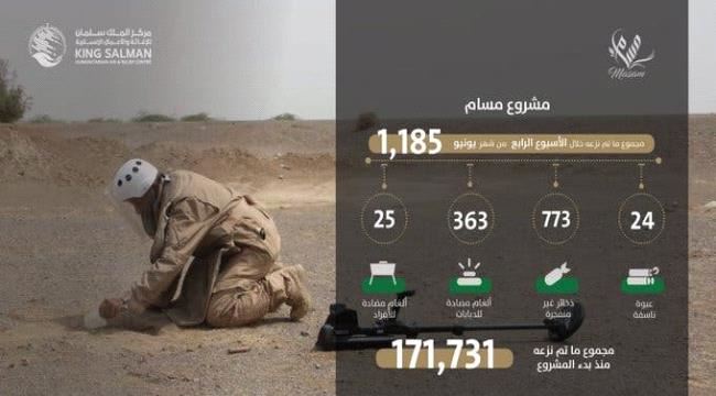 "مسام" ينتزع 1185 لغماً حوثياً في أسبوع