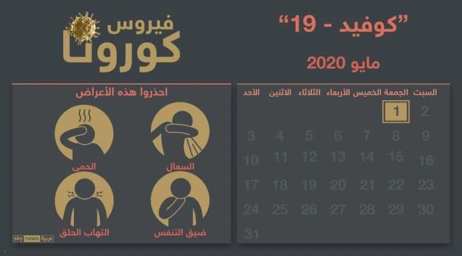 فيروس كورونا.. آخر التطورات وأحدث الأخبار حول العالم