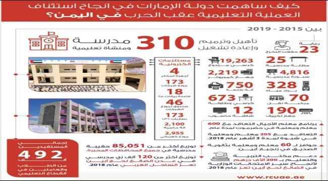 كيف ساهمت الامارات في دعم العملية التعليمية بالمحافظات المحررة  " تقرير " 