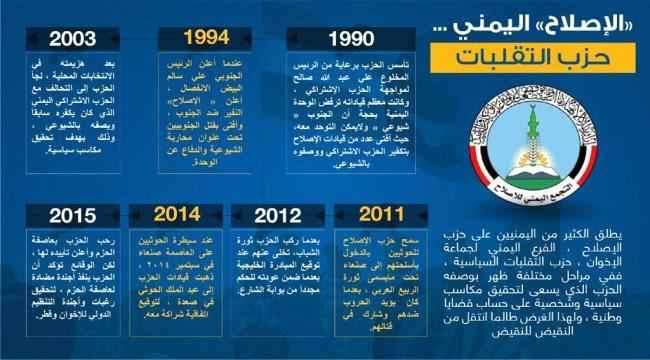 هكذا ساهم إخوان اليمن في فشل وإفساد حكومة هادي