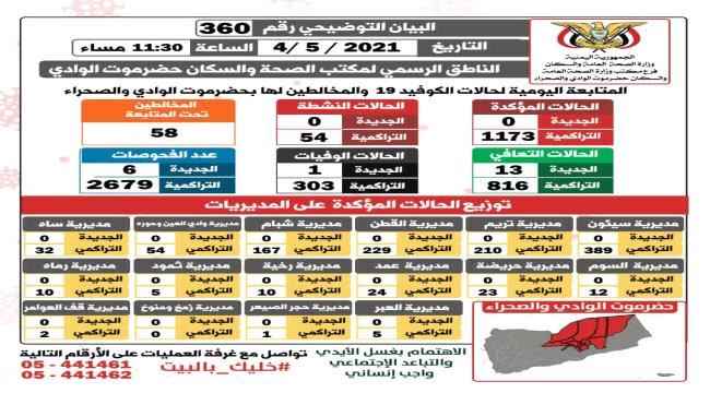 بيان لصحة وادي حضرموت حول فيروس كورونا