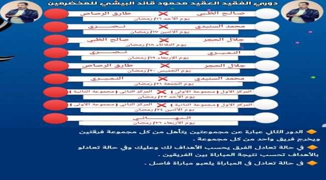 بعد إجراء القرعة للمتأهلين ..انطلاق الدور الثاني من البطولة الرمضانية للفقيد محمود البيشي بمنطقة صلاح الدين بعدن 
