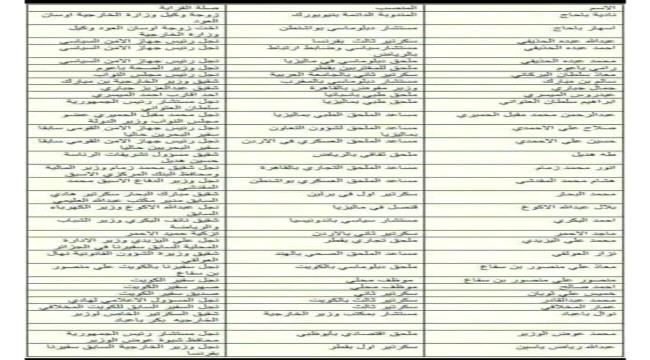 كشوفات جديدة تُظهر  حصول زوجات وأبناء مسؤولين على وظائف في السلك الخارجي