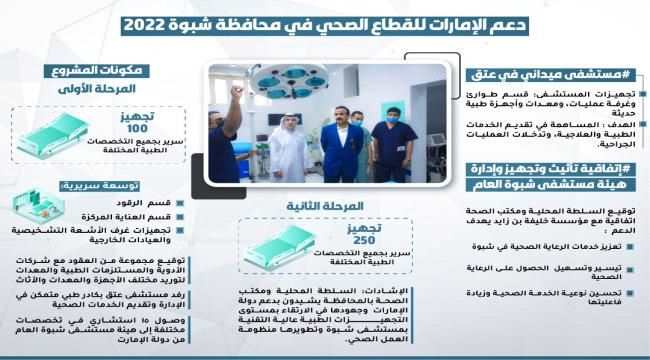 الإمارات تواصل دعم  القطاع الصحي في شبوة