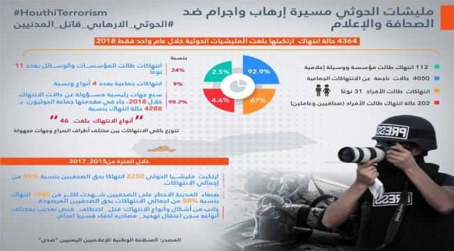 الحوثيون في اليمن..سبع سنوات من الإرهاب والإجرام ضد الصحافة والإعلام 