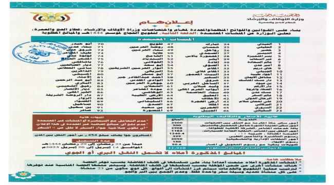 وزارة الأوقاف تعلن أسماء الدفعة الثانية من المنشآت المعتمدة لتفويج الحجاج للموسم ١٤٤٤هجرية