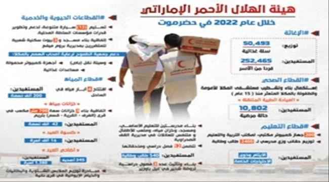 أنفوجرافيك .. هلال الإمارات في حضرموت سلسلة من المشاريع الخدمية والتنموية والمبادرات