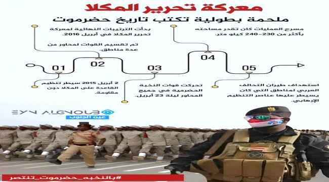  وسم #بالنخبه_حضرموت_تنتصر ،يجتاح مواقع التواصل الاجتماعي والجنوبيون يحتفون بذكرى الانتصار على الارهاب
