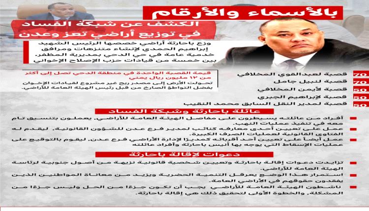 بالأسماء والأرقام.. الكشف عن شبكة الفساد في توزيع أراضي تعز وعدن
