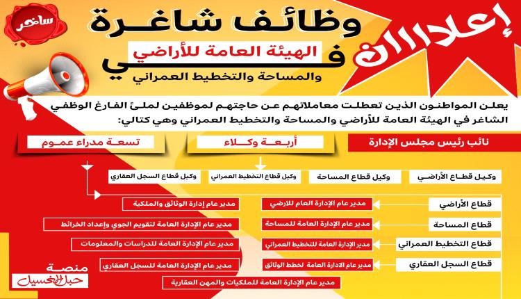 إعلان عن وظائف شاغرة  (في الهيئة العامة للأراضي والمساحة والتخطيط العمراني) ساخر 