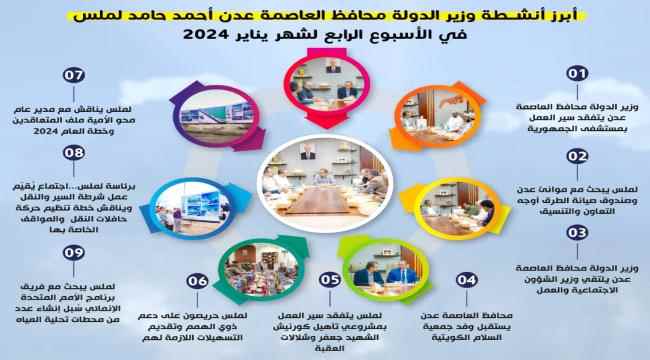 لملس يختتم شهر يناير بأسبوع حافل ميدانيا  ومكتبيا ..جهود مستمرة للإطلاع وتقيم سير العمل الخدمي والتنموي 
