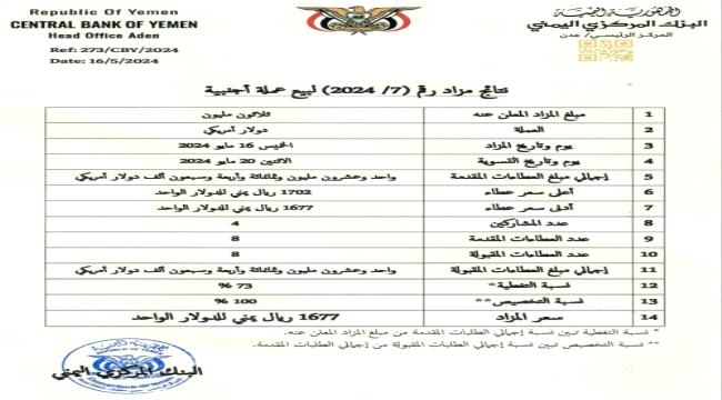 البنك المركزي يعلن سعر جديد للدولار
