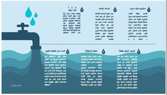 وكالة الأمم المتحدة للهجرة تروي عطش سكان قرية نائية في أبين 