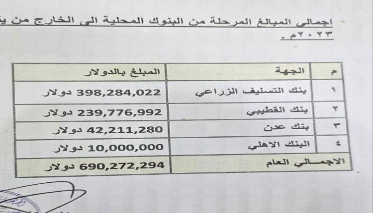فضيحة مدوية .. مليارات بالعملة الصعبة تُنقل الى خارج اليمن بأوامر من محافظ البنك المركزي "وثائق"